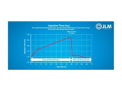JLM GDI Injector Cleaner - benzin közvetlen befecskendezők tisztítója