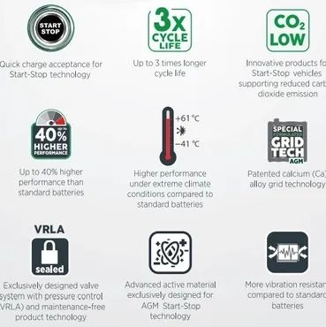 Castrol AGM 12V/60Ah L2