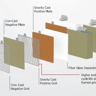 Castrol AGM 12V/60Ah L2