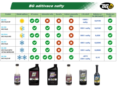 BG 2256 DFC HP 177ml