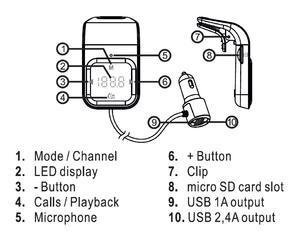 Hands free FM transmitter do mriežky