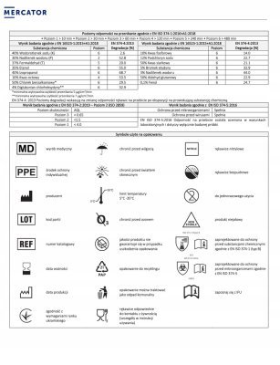 Nitrilové rukavice Nitrylex Basic veľkosť L, 100 ks