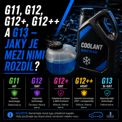 G11, G12, G12+, G12++ a G13 – jaký je rozdíl?