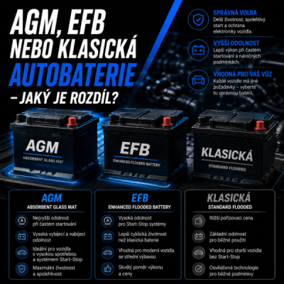 AGM, EFB nebo klasická autobaterie – jaký je rozdíl?