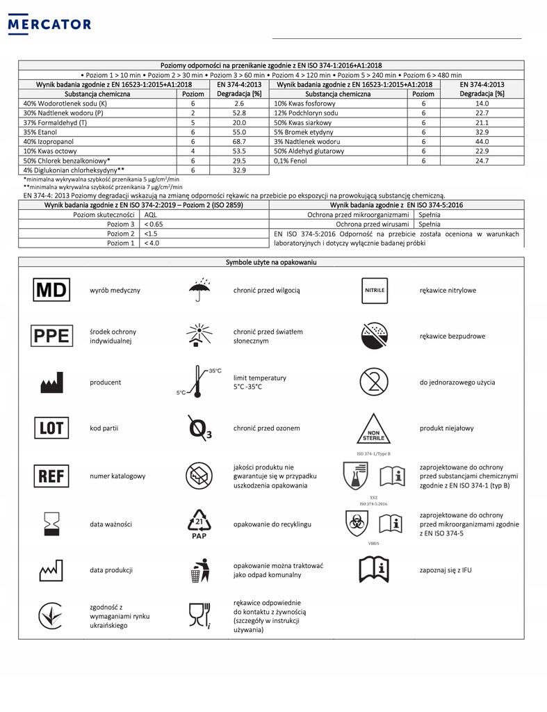 Nitrilové rukavice Nitrylex Basic veľkosť M, 100 ks