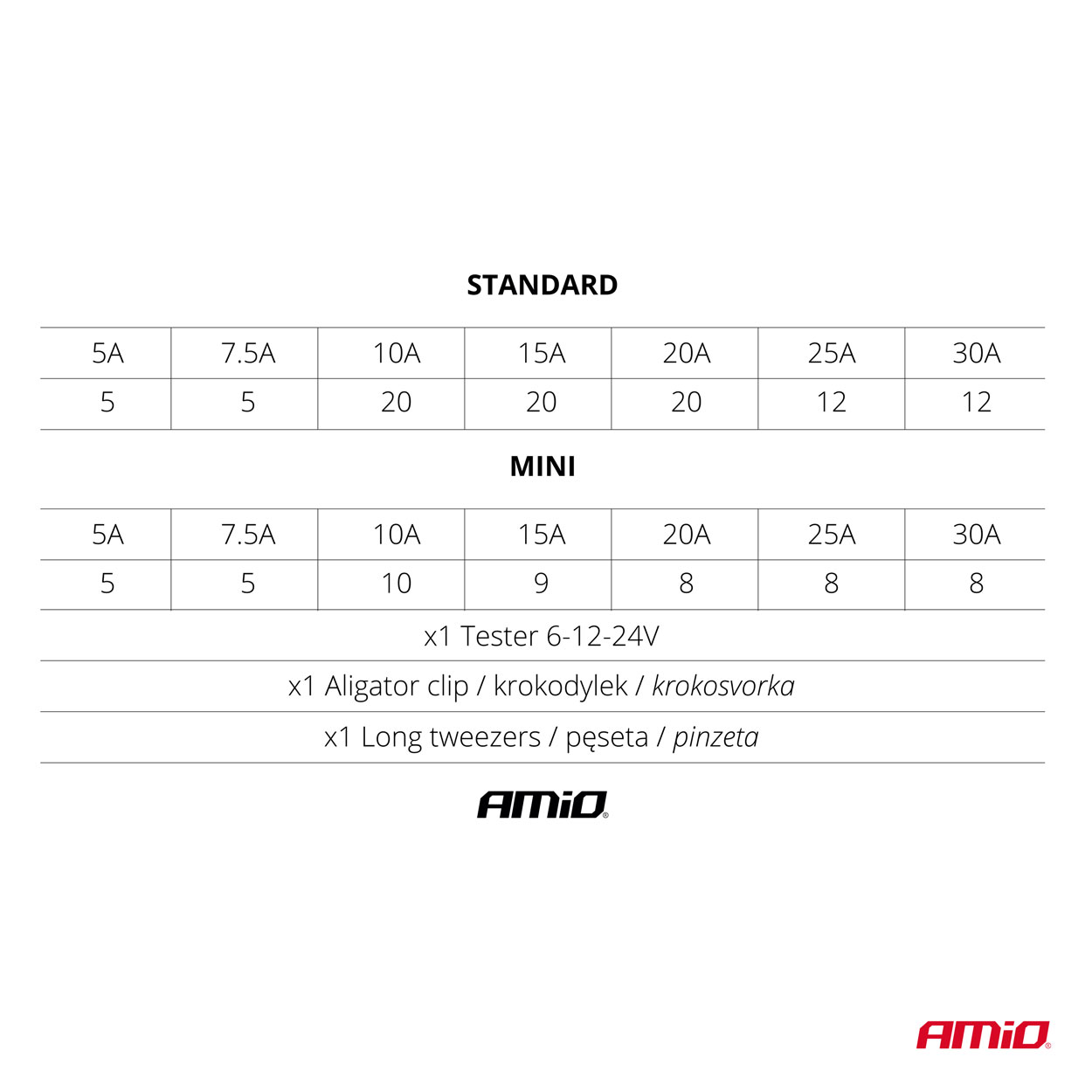 Súprava poistiek s príslušenstvom AMiO-03037