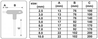 Yato Sada šroubováků T imbus 8 ks 2,5 - 10 mm
