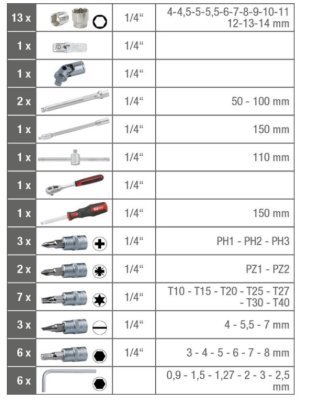 Sada nářadí gola 1/4" 48 kusů KS TOOLS 917.0648