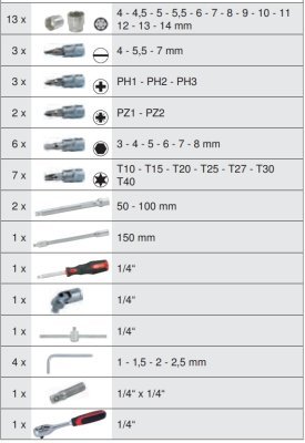 Sada nářadí gola 1/4" 46 kusů KS TOOLS 911.0646