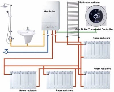 iQtech Smartlife GALW-B - termostat pro kotle s potenciálovým spínáním, Wi-Fi