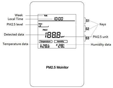 MCO Home PM2.5 - senzor kvality vzduchu