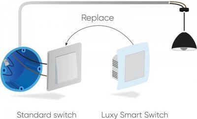Qubino Luxy Smart Switch - vypínač s ambientní osvětlením