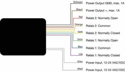 Danalock Universal Module V3 - univerzální modul s Bluetooth a Z-Wave