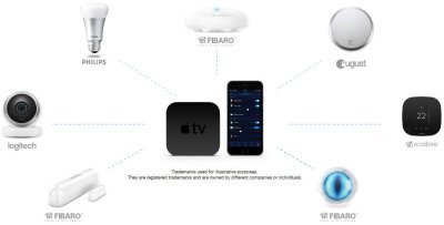 FIBARO Door/Window Sensor - dveřní a okenní senzor, Apple HomeKit, bílý