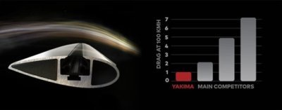 Yakima S6 Black - uzavřené nosiče