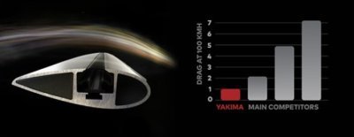Yakima S24 - uzavřené nosiče