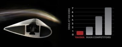 Yakima S47 - nosiče mezi podélníky