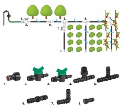 Sada 42ks příslušenství pro zavlažovací hadice 16mm BRADAS DSWA20-SET2