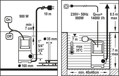 Čerpadlo ponorné 900 W 16000 l/h 10m Flo TO-79774