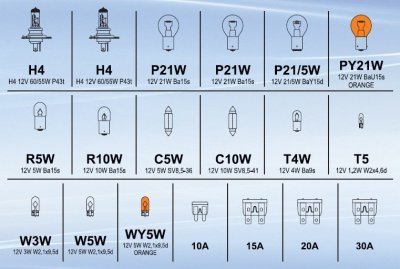 Compass žárovky 12V servisní box MEGA H4+H4+pojistky