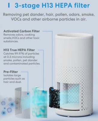 Meross Smart Wi-Fi Air Purifier - čistička vzduchu, Wi-Fi