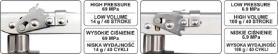 Maznice páková 500 cm3 YATO HEAVY DUTY