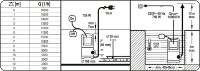 Yato YT-85350 kalové čerpadlo s drtičem, 750 W, 16000 l/h, litinové tělo, IPX8