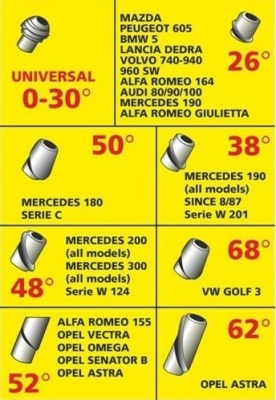 Anténa automat De Luxe s adaptéry
