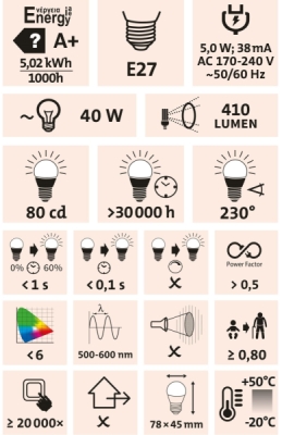Žárovka LED mini, 5W, 410lm, E27, teplá bílá EXTOL LIGHT