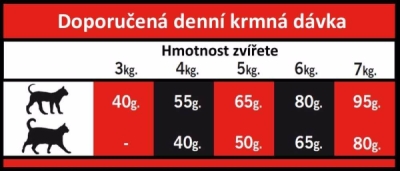 OPTIMAnova Cat Mature Sterilised 6 kg