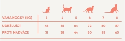 Vzorek Harper and Bone Cat Sterilised divoké hory 70 g