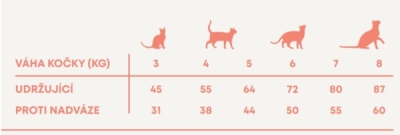 Vzorek Harper and Bone Cat Sterilised čerstvé z trhu 70 g