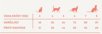 Harper and Bone Cat Sterilised čerstvé z trhu 2 kg