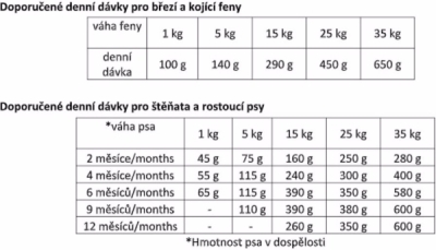 Eminent Dog Puppy 3 kg