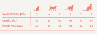 Vzorek Harper and Bone Cat Sterilised divy oceánu 70 g