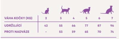 Vzorek Harper and Bone Cat Adult divy oceánu 70 g