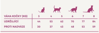 Vzorek Harper and Bone Cat Senior Sterilised příchutě farmy 70 g