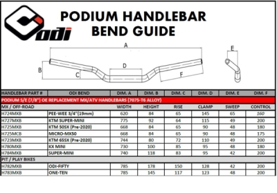 Řídítka ODI MINI BENDS H723MXB černá 7/8"