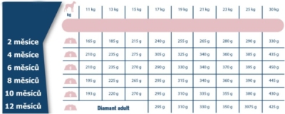 Diamant Dog Puppy 3 kg