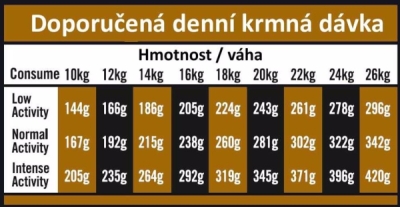 OPTIMAnova Dog Adult Medium Chicken & Potato GF 2 kg