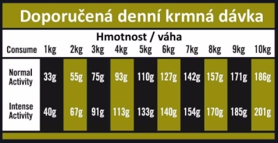 OPTIMAnova Dog Adult Mini Digestive Rabbit & Potato GF 2 kg