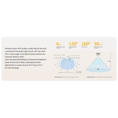 AQARA Presence Sensor FP1E - Zigbee senzor přítomnosti
