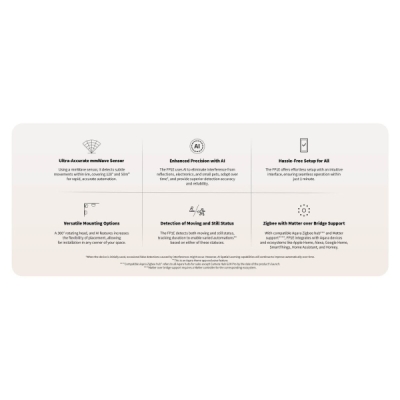 AQARA Presence Sensor FP1E - Zigbee senzor přítomnosti