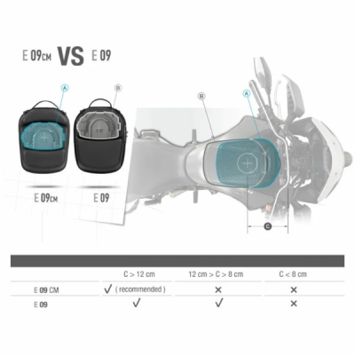 Tankvak SHAD E09CM X0SE09CM pro CLICK SYSTEM
