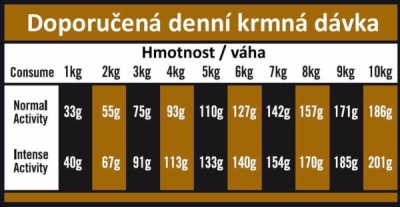 OPTIMAnova Dog Adult Mini Chicken & Potato GF 2 kg