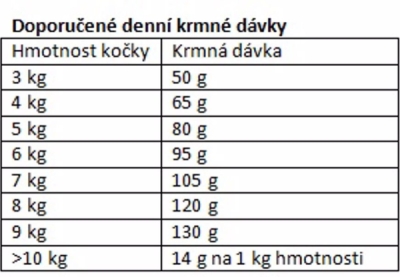 Eminent Cat Light & Sterile 10 kg