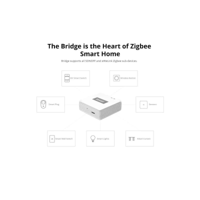 SONOFF Zigbee Bridge Pro – brána pro Zigbee zařízení