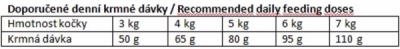 Eminent Cat Salmon 2 kg
