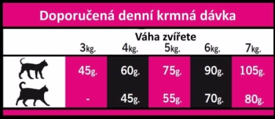 OPTIMAnova Cat Exquisite 2 kg