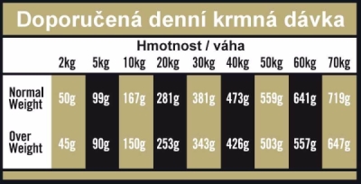 OPTIMAnova Dog Mobility Chicken & Rice 2 kg